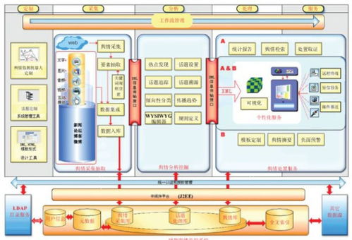 網(wǎng)絡(luò)監(jiān)控軟件的平臺(tái)軟件系統(tǒng)架構(gòu)
