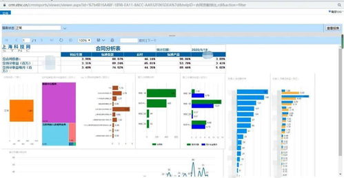 提升服務(wù)能級(jí),上海科技網(wǎng)定制開發(fā)客戶關(guān)系管理平臺(tái)