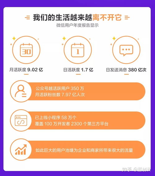 廣州花都小程序定制跟優化