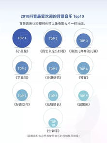承接微信公眾號模塊,小程序定制開發(fā)