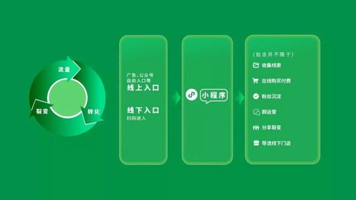 小程序的運營思路從這幾點出發(fā)