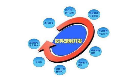 寧夏靠譜的定制app微信小程序,正規(guī)的軟件訂制